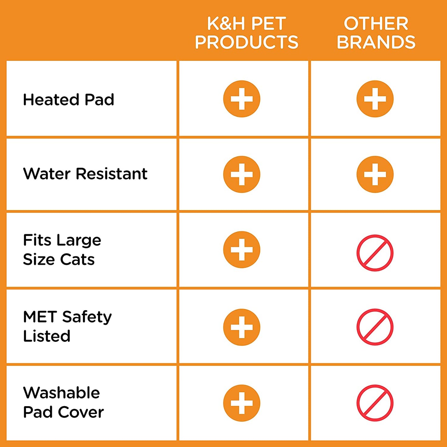 Outdoor Camo Heated Cat House - Realtree Thermo Outdoor Kitty House - 18" x 22" x 17" - K&H Pet Products K&H Pet Products