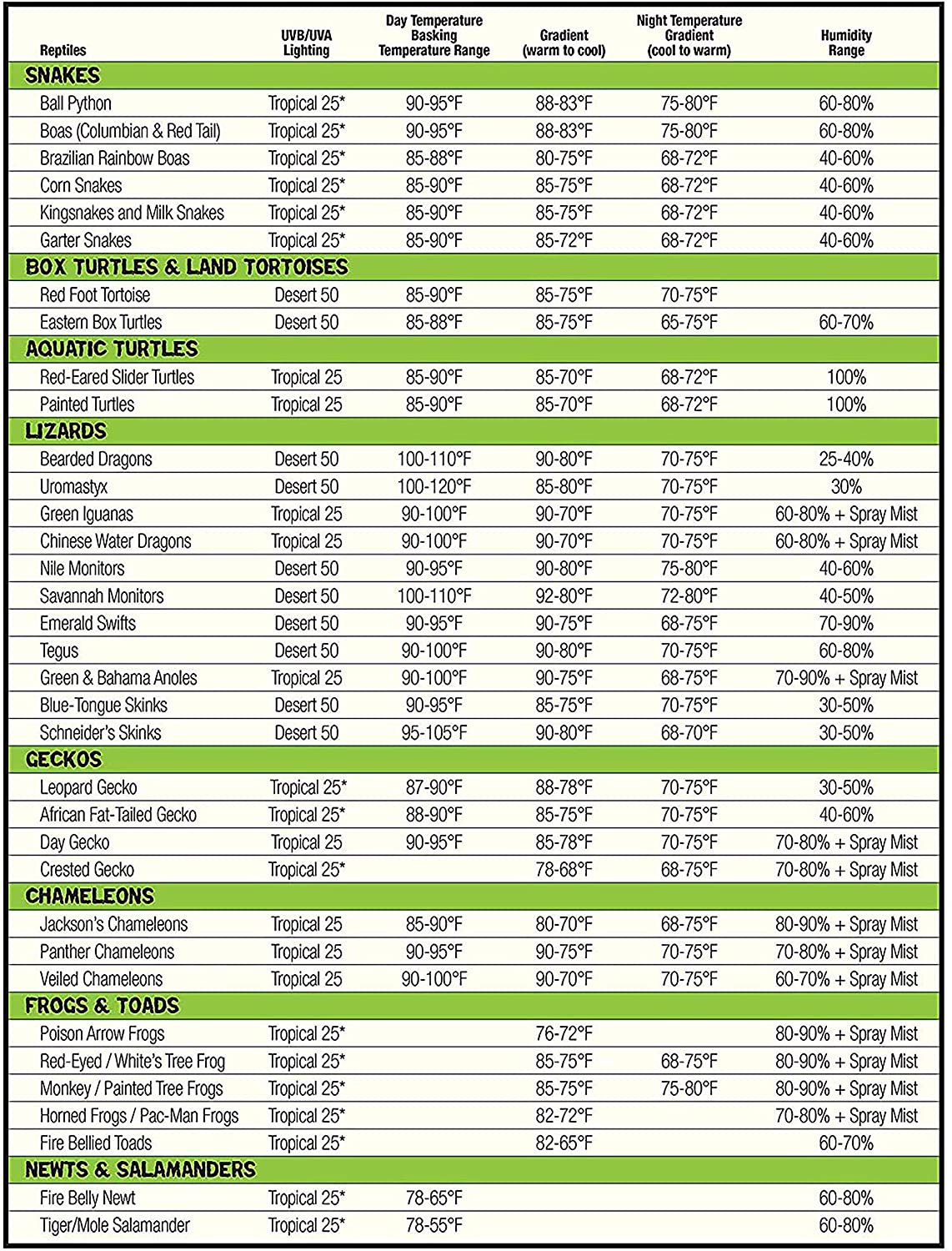 Terrarium Controller - Aquarium Timer - Power Strip - Complete Habitat Control - Zilla 24/7 Digital Power Center Zilla