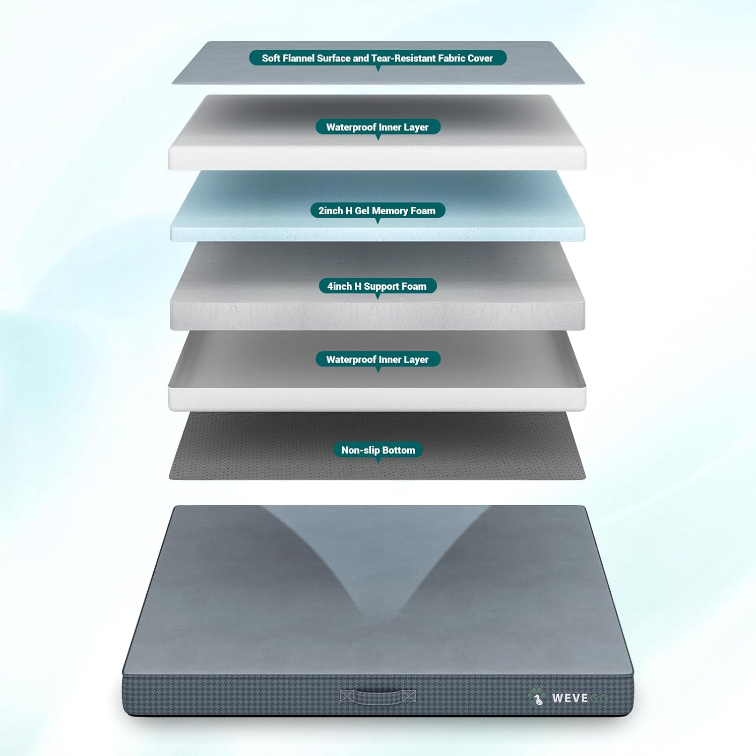 Orthopedic Dog Bed with Thick Gel Memory Foam Support Durable Flannel Fabric with Removable Cover & Waterproof Liner Dog Beds InfiniteWags 