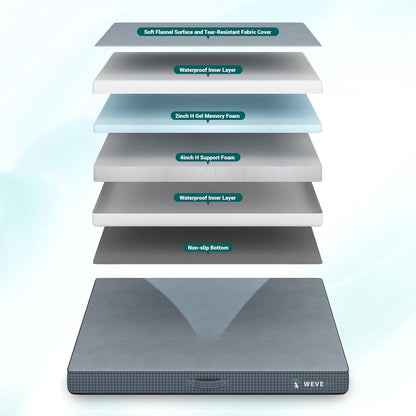 Orthopedic Dog Bed with Thick Gel Memory Foam Support Durable Flannel Fabric with Removable Cover & Waterproof Liner Dog Beds InfiniteWags 