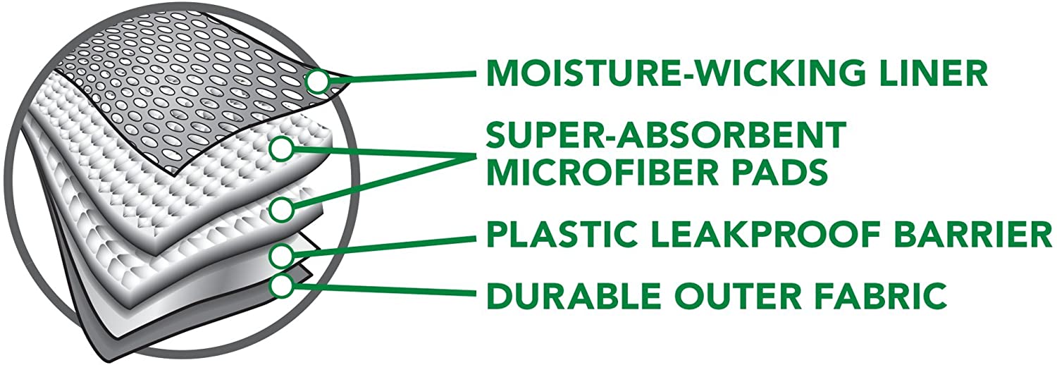 Washable Female Dog Diaper - Vet’s Best Perfect-Fit - 1 pack Vet's Best 