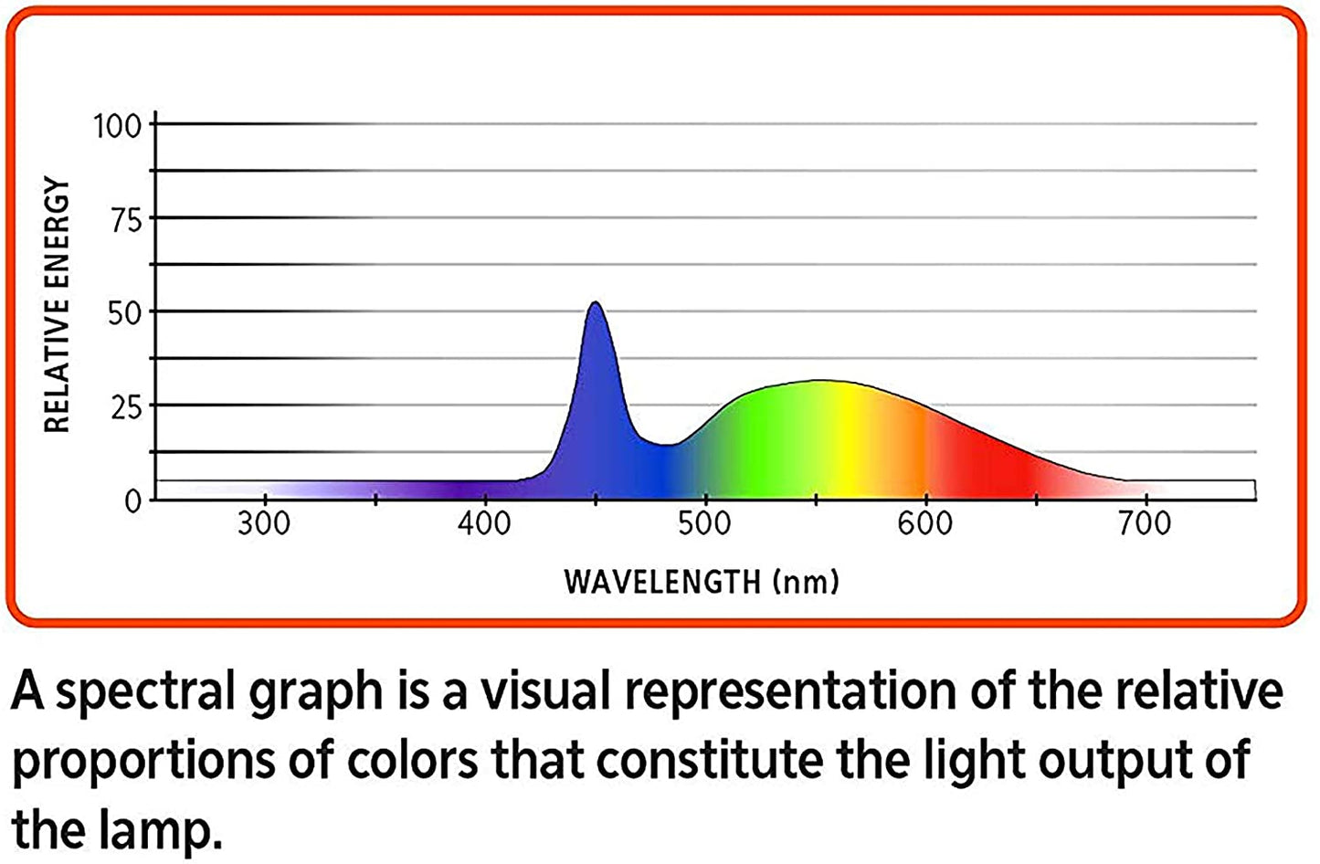 Aqueon Freshwater Aquarium Clip-On LED Light - 2 Way Control Aqueon 