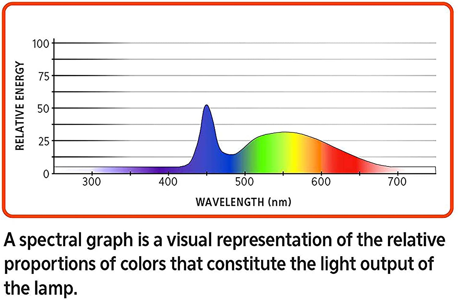 Aqueon Freshwater Aquarium Clip-On LED Light - 2 Way Control Aqueon 
