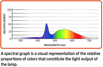Aqueon Freshwater Aquarium Clip-On LED Light - 2 Way Control Aqueon 