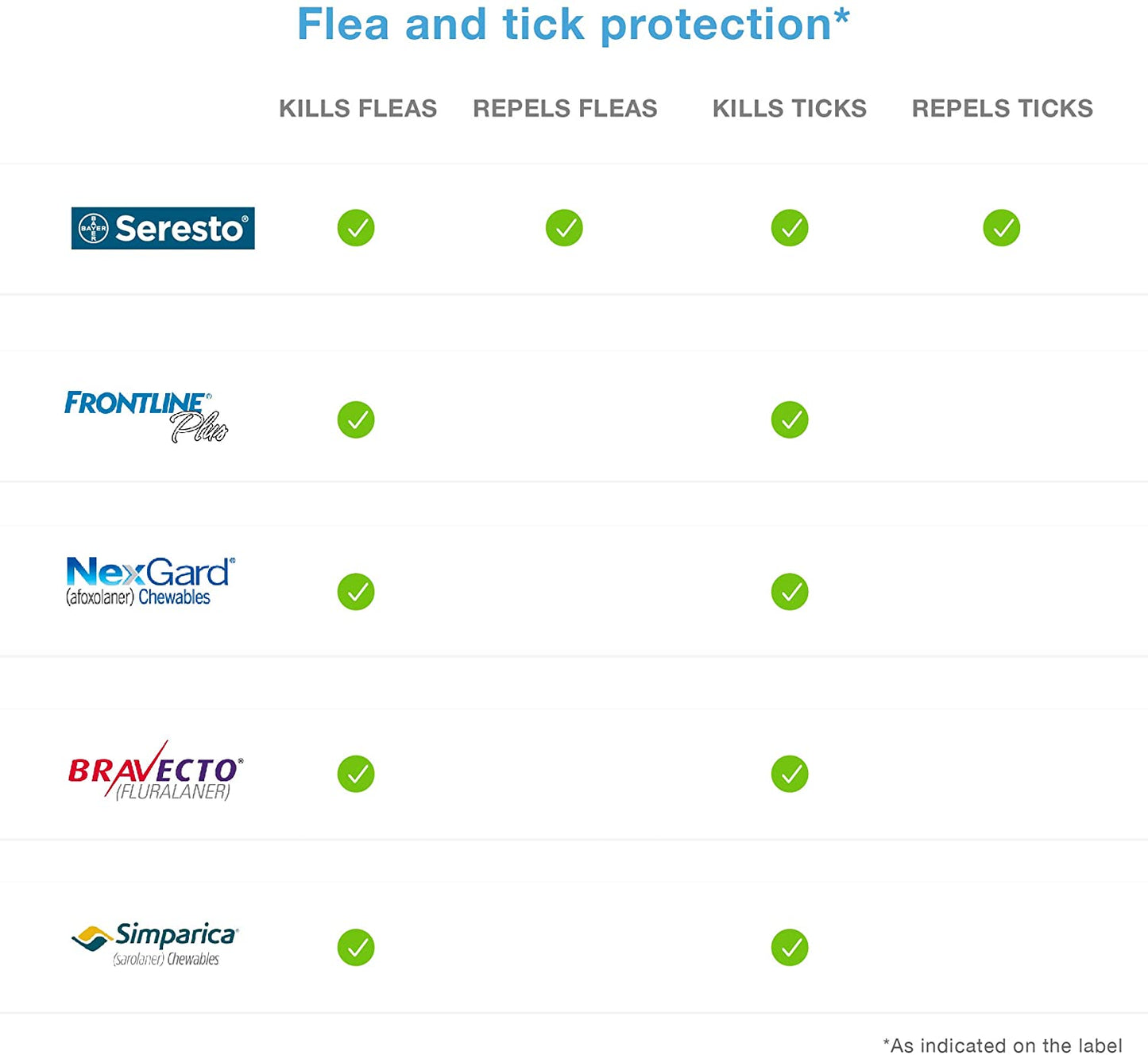 Flea and Tick Collar for Dogs - 8-Month Flea and Tick Collar - Seresto Bayer 