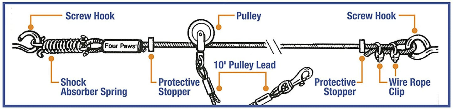Overhead Dog Trolley - Heavy Weight - 100 feet - Four Paws Four Paws 