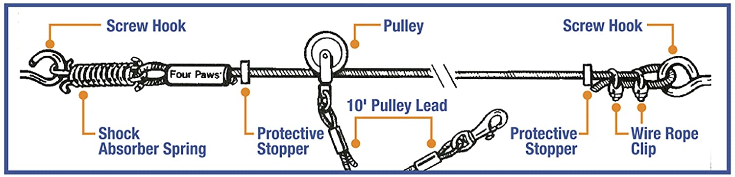 Overhead Dog Trolley - Heavy Weight - 100 feet - Four Paws Four Paws 