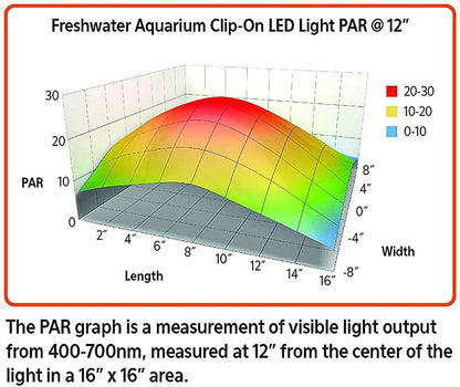 Aqueon Freshwater Aquarium Clip-On LED Light - 2 Way Control Aqueon 