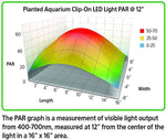 Aqueon Planted Aquarium Clip-On LED Light - 3 Way Control Aqueon 