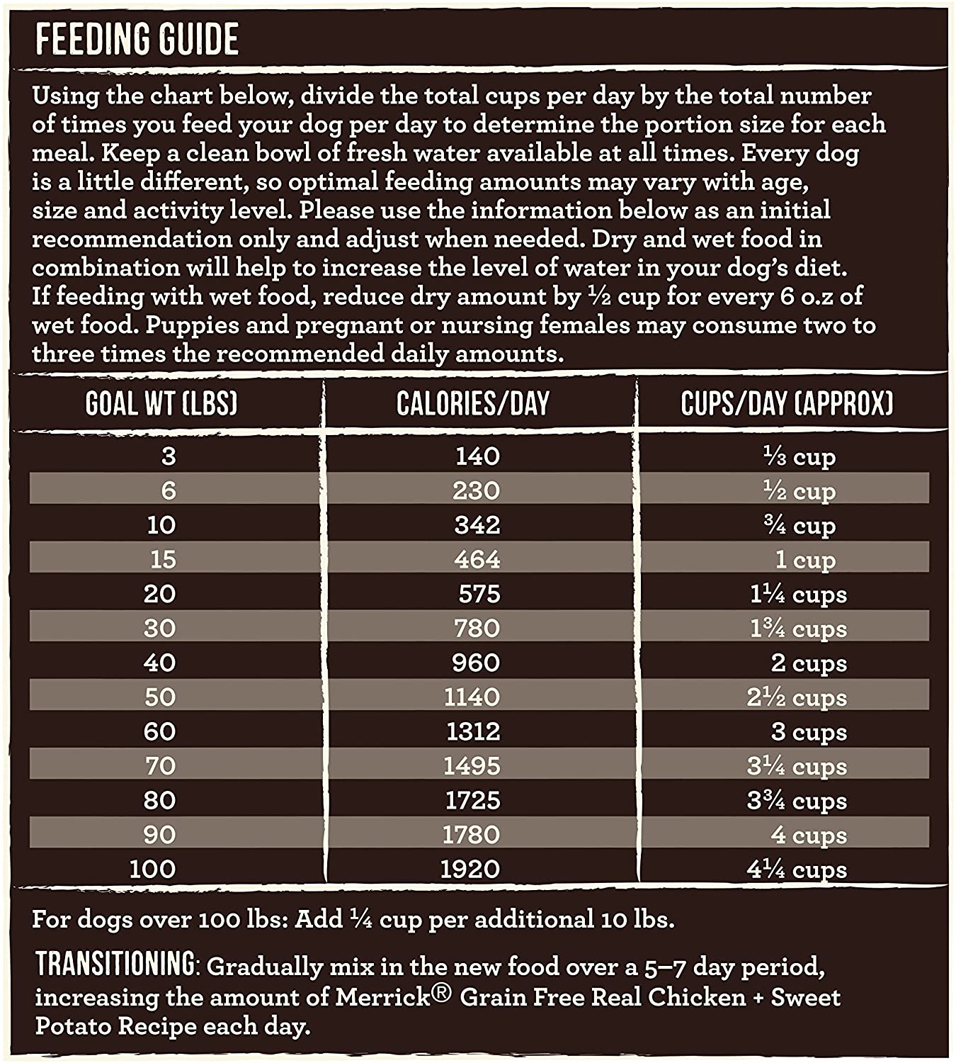 Real Chicken Dry Dog Food - Merrick Grain Free Real Chicken and Sweet Potato Recipe Dog Food Merrick 