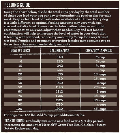 Real Chicken Dry Dog Food - Merrick Grain Free Real Chicken and Sweet Potato Recipe Dog Food Merrick 