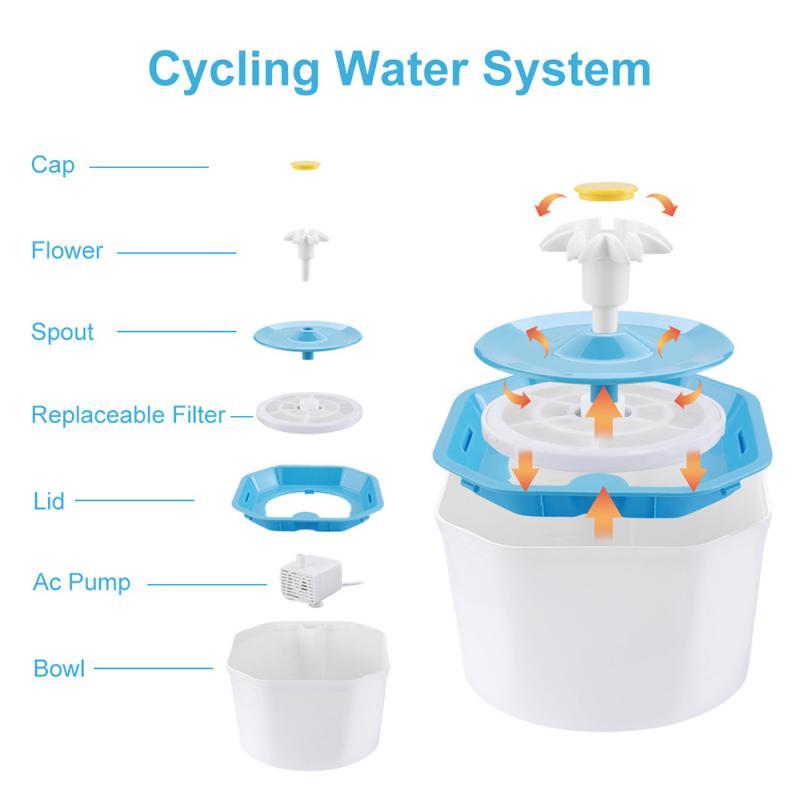 Automatic Cat Drinking Fountain - Water Filter - Pet Safe InfiniteWags 